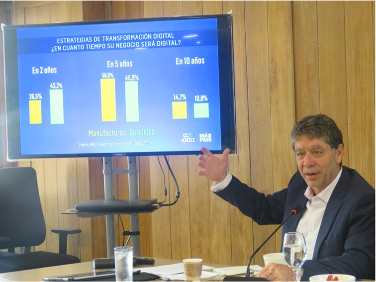 Encuesta Transformación Digital